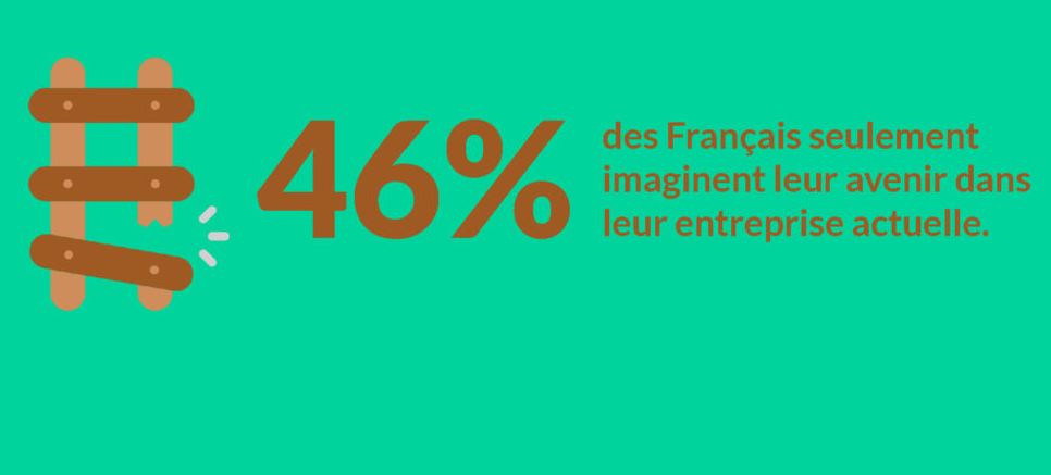 avenir incertain ?