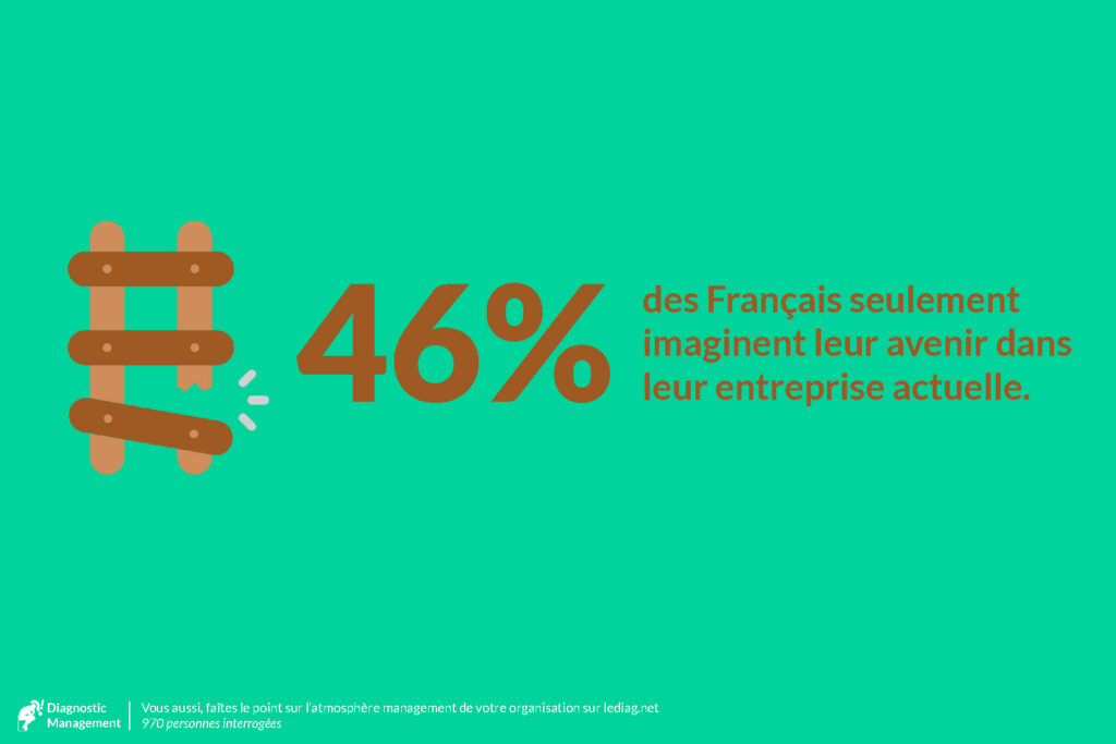 #QVT #MANAGEMENT #BONHEURAUTRAVAIL #STRESS #MOBILITE