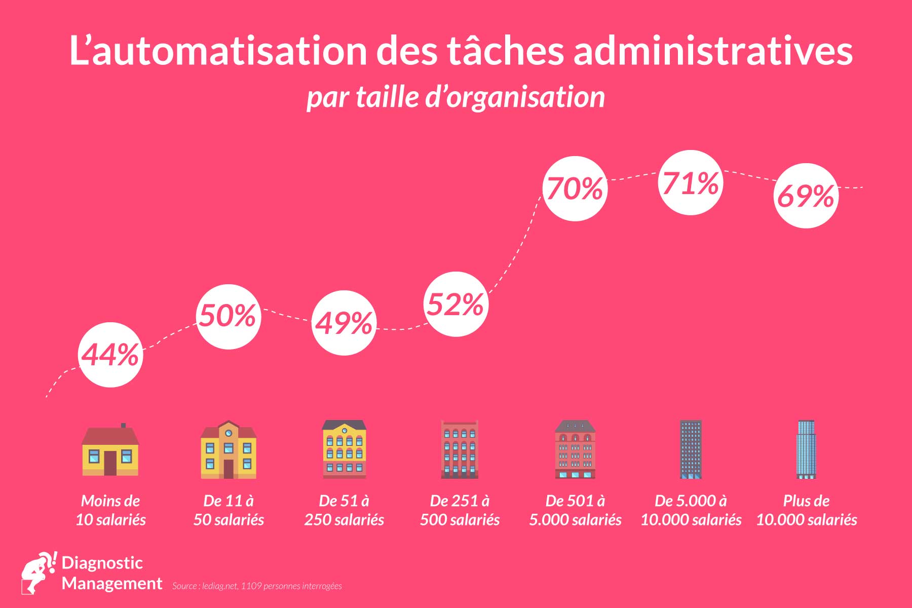 automatisation fonction taille structure