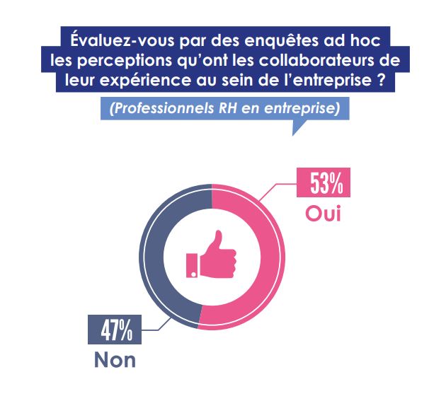 baromètre social