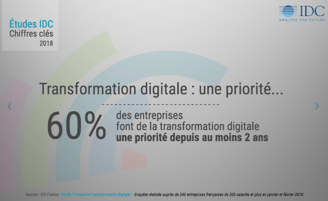 transformation digitale = priorités