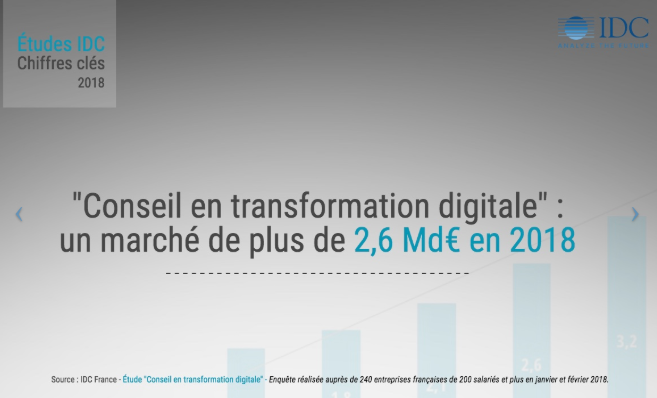 IDC FRANCE Marché transformation digitale