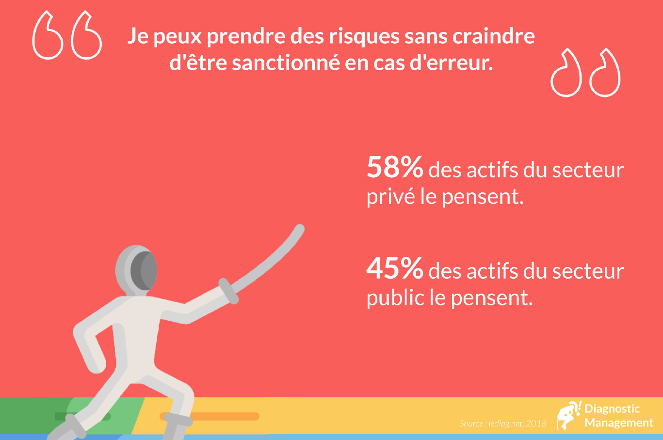 confiance secteur public secteur privé