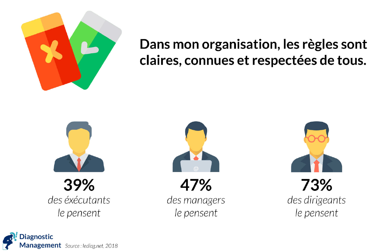 confiance niveau hiérarchique