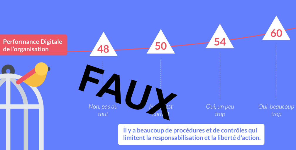 QVT et Performance Digitale
