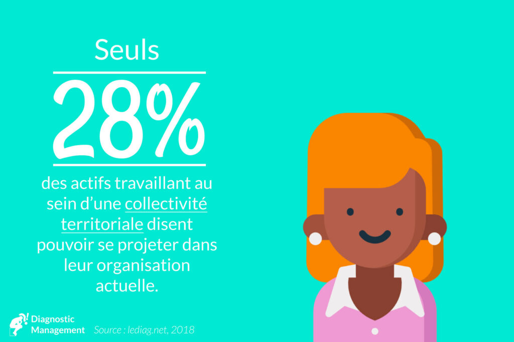 collectivité territoriale