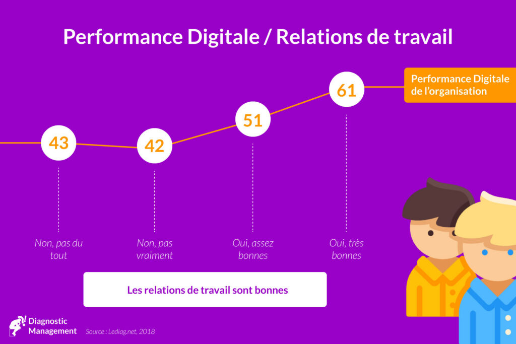 digital - relations de travail