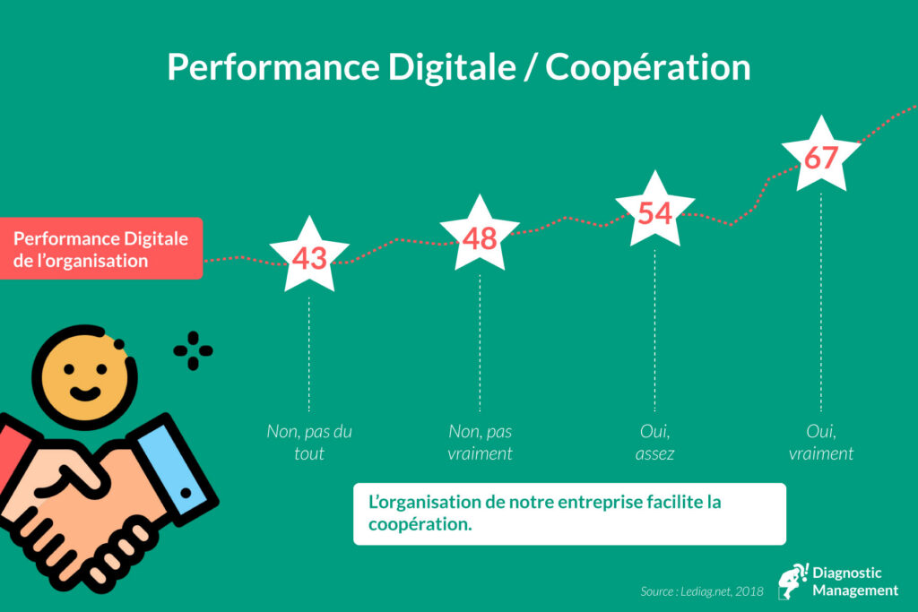 digital coopération