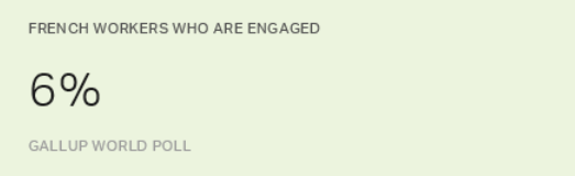 gallup world poll engagement