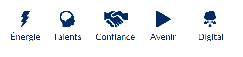 Les 5 dimensions du diagnostic : Energie, Talents, Confiance, Avenir et Digital