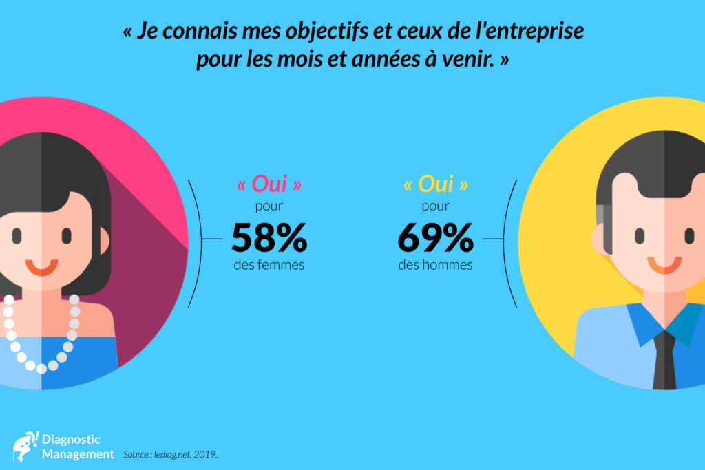objectifs connus égalité femmes hommes