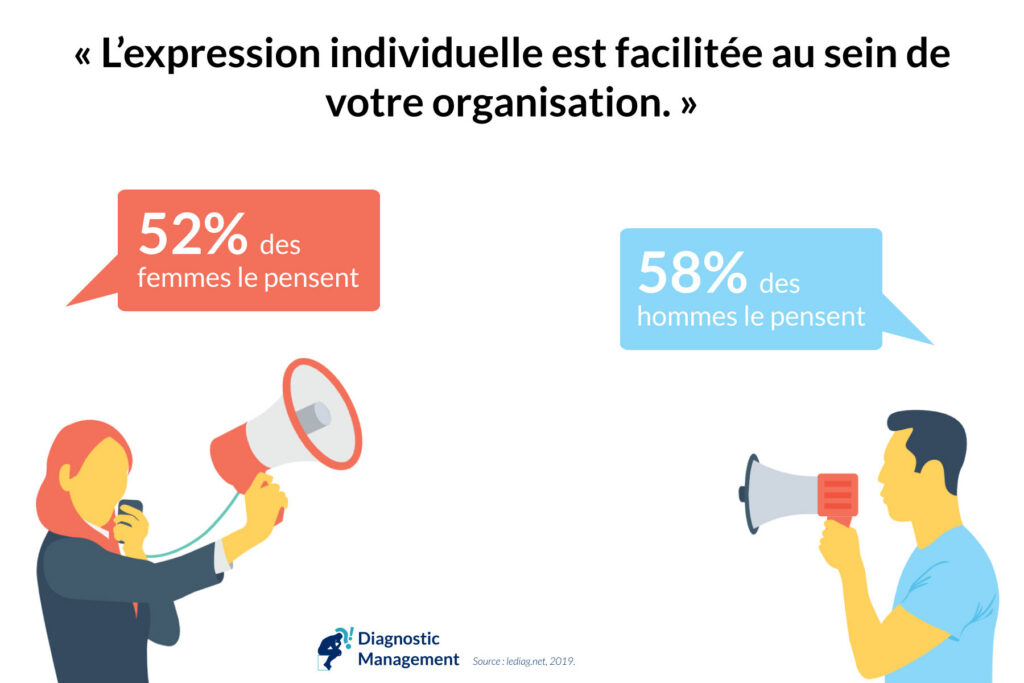 expressions individuelle. égalité homme femme