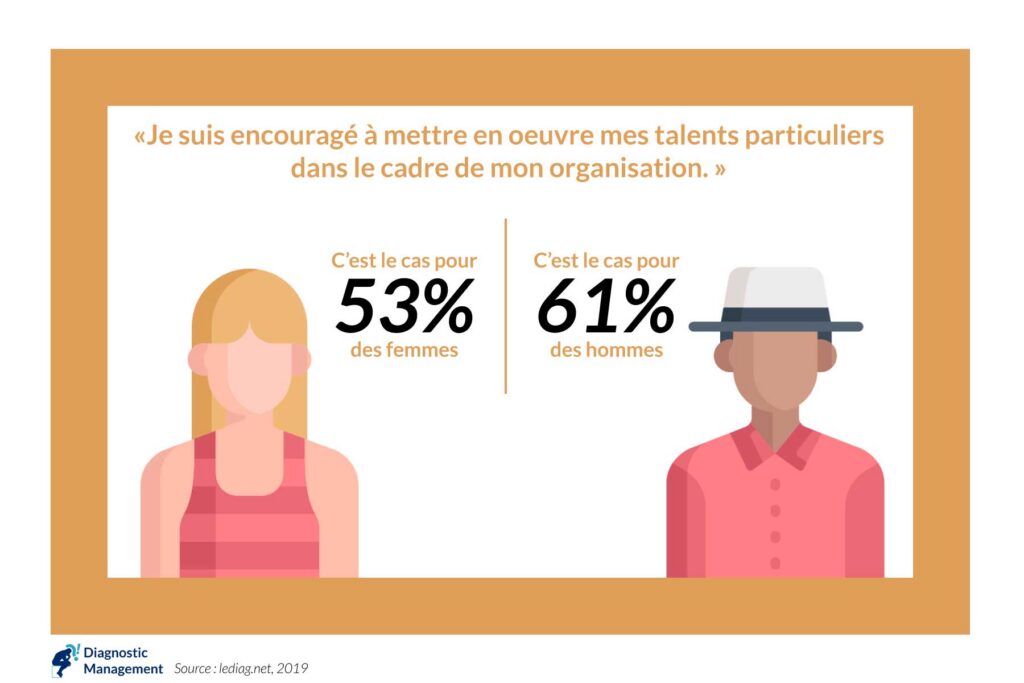 talents particuliers. équilibre femmes hommes