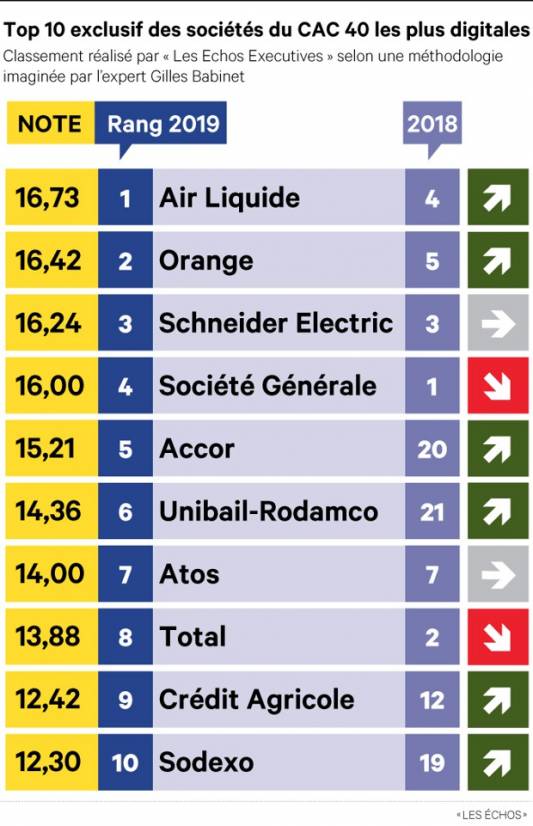 classement eCAC40 les echos executive