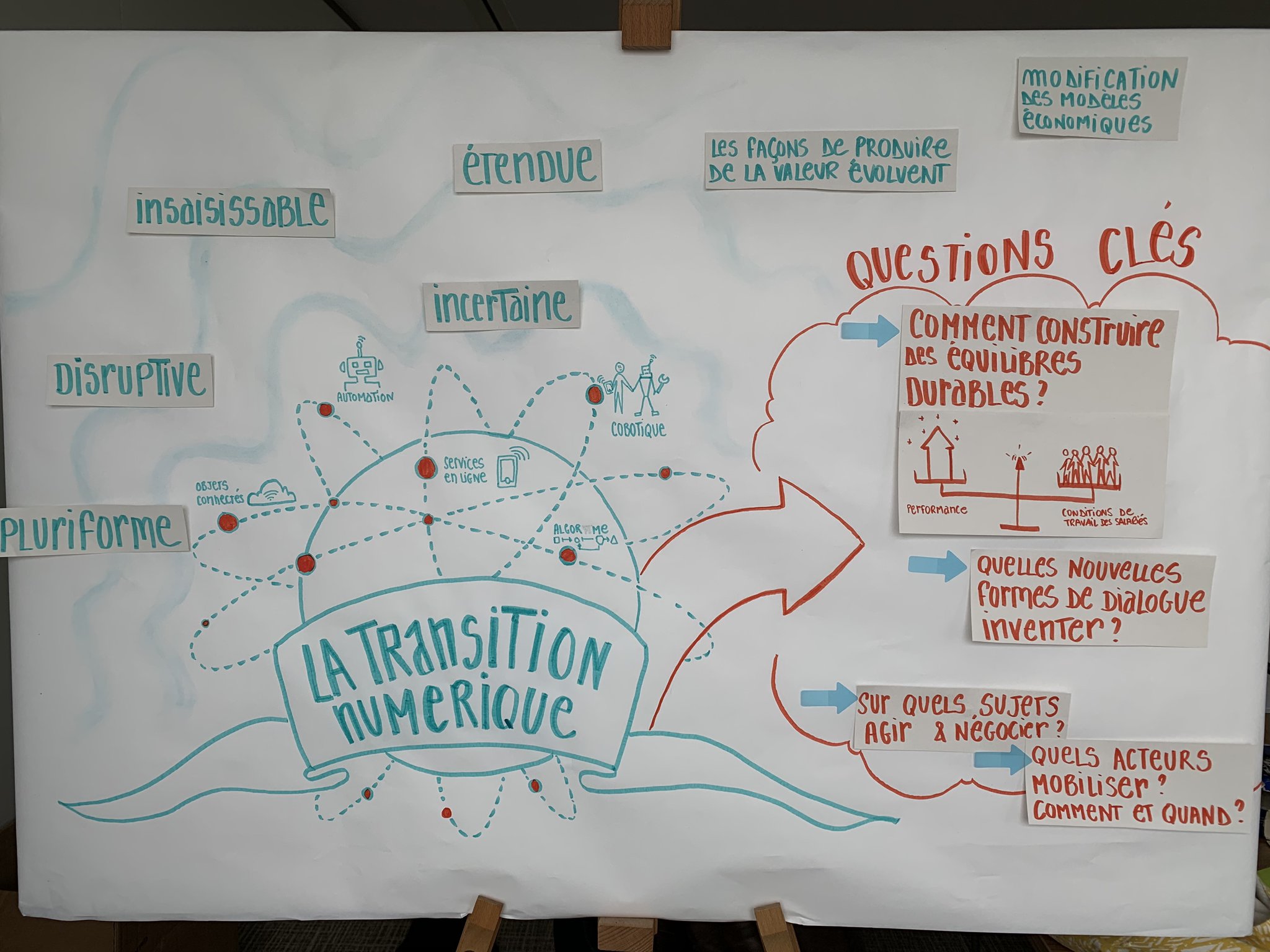 Juridikthon et transformation numérique