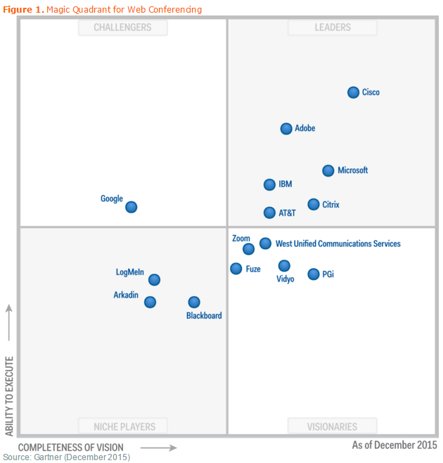 comparatif videoconference gartner 2015