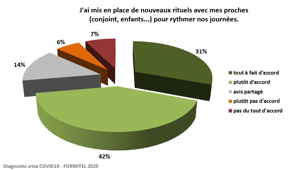 rituels avec les proches