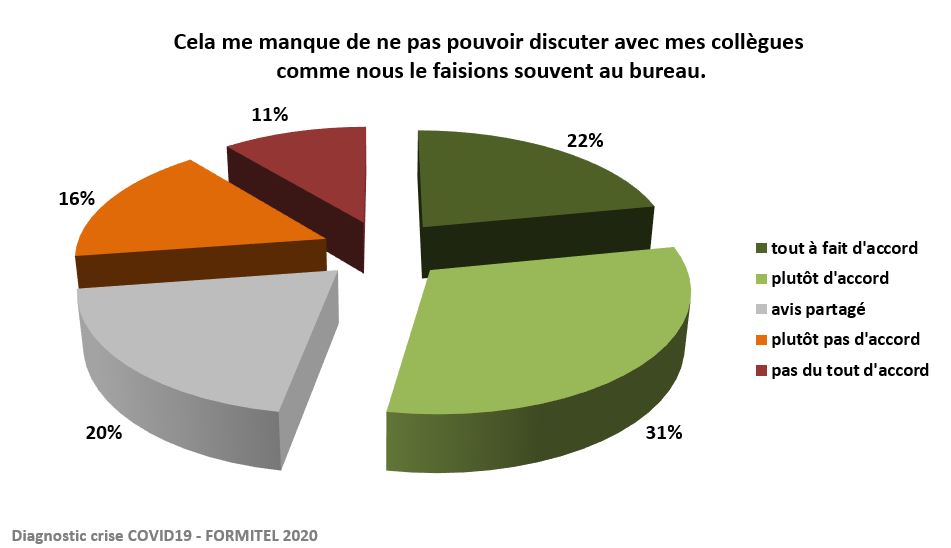 manque collègue de travail