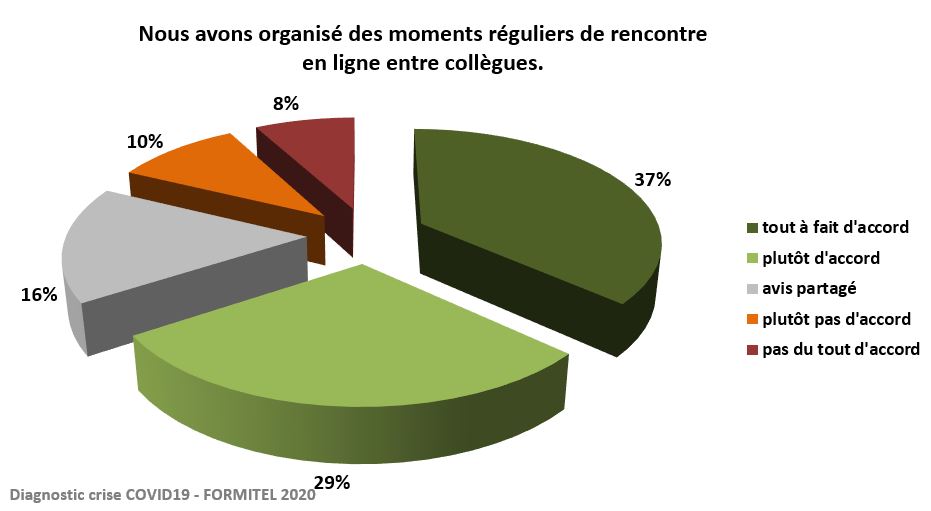 nouveaux rituels confinement