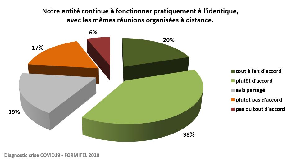 les mêmes réunions, mais à distance