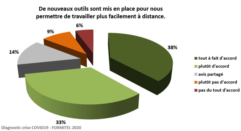 de nouveaux outils. mais sont-ils bien utilisés ?