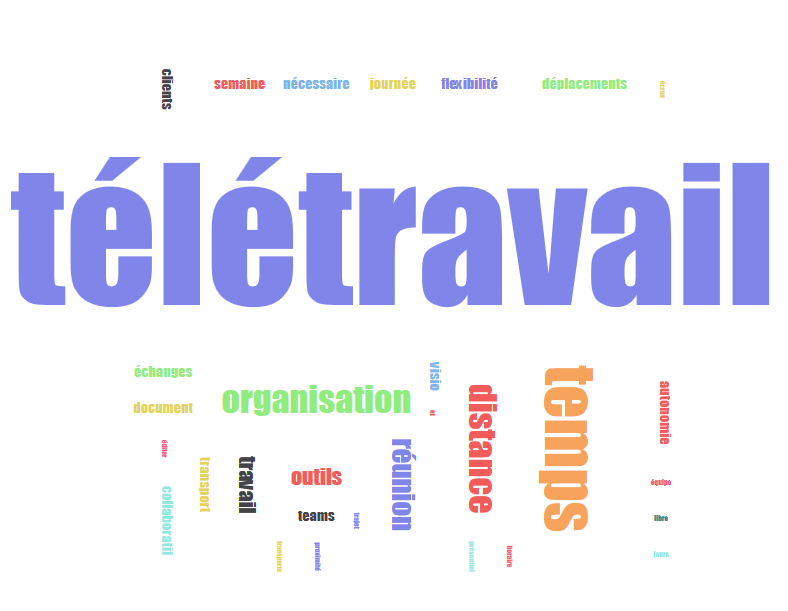 télétravail plébiscité