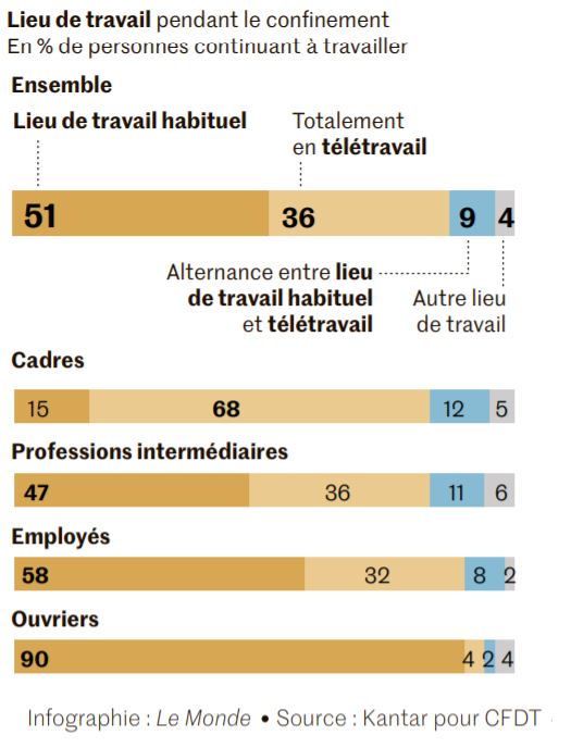 kantar cdft teletravail