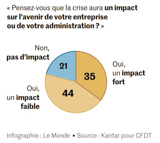 kantar cfdt impact covid19