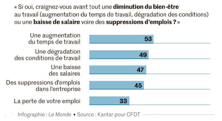 kantar cfdt impact covid19