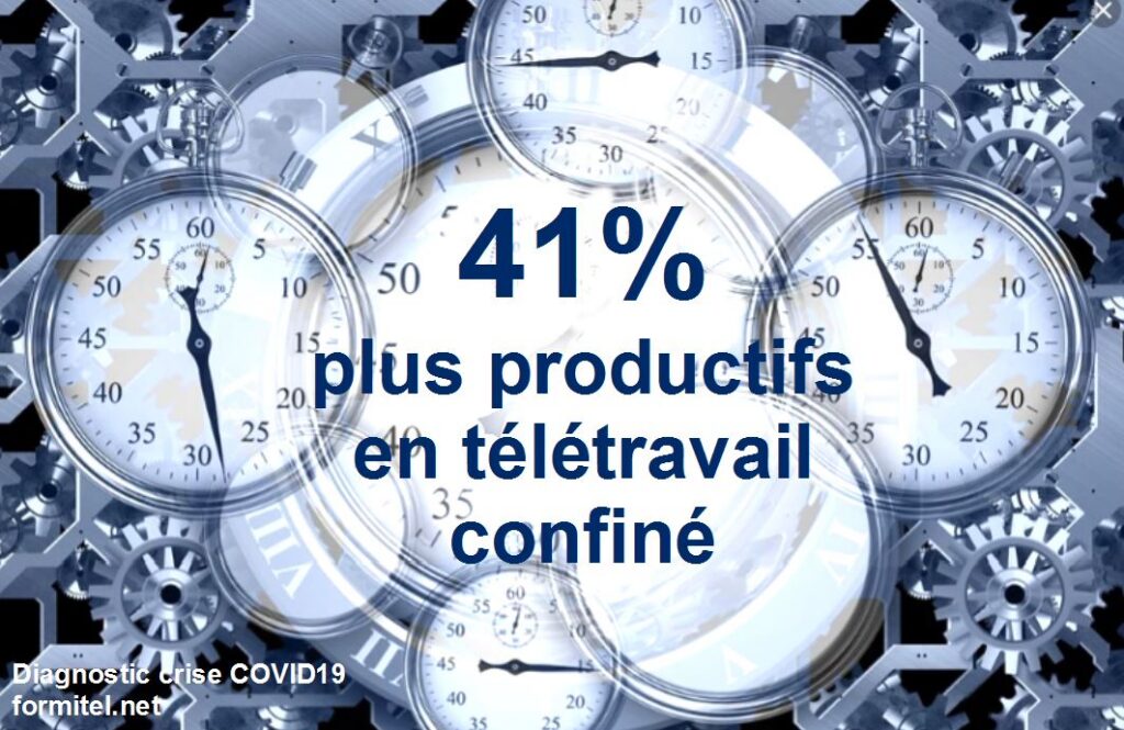 plus productif en télétravail !