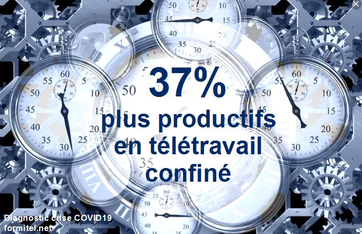 productif diagnostic covid19 formitel