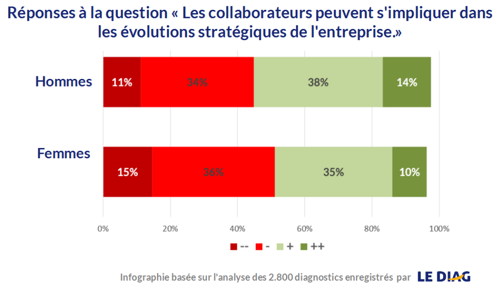 stratégie évolution collaborateur