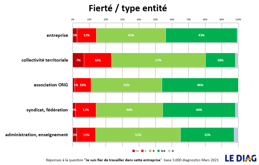 fierté x type d'entité