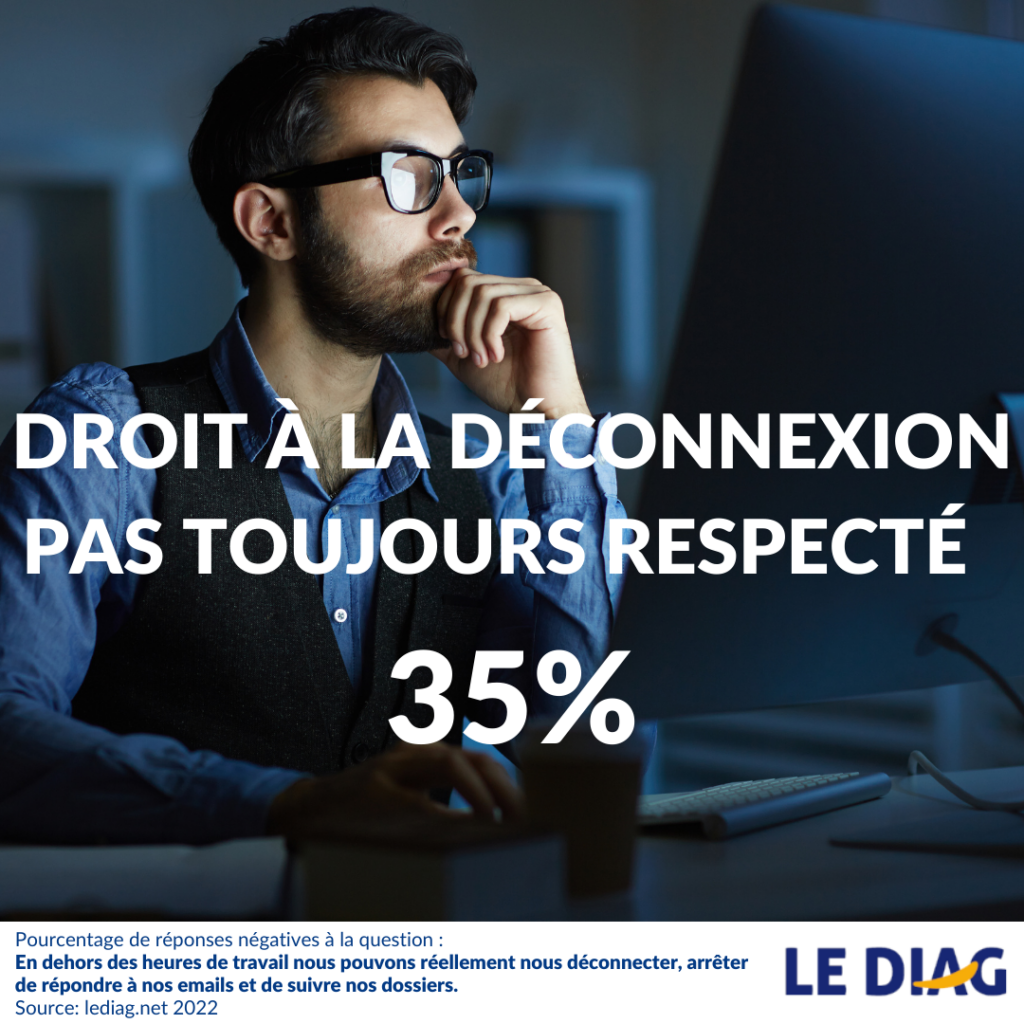 chiffres sur le droit à la déconnexion