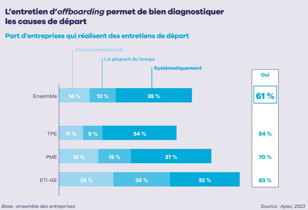 chiffres APEC offboarding