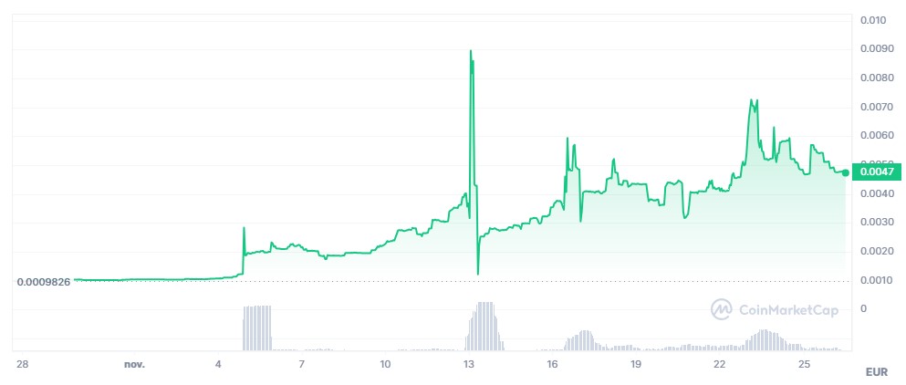 cours de bourse de OPENAI sur coinmarket