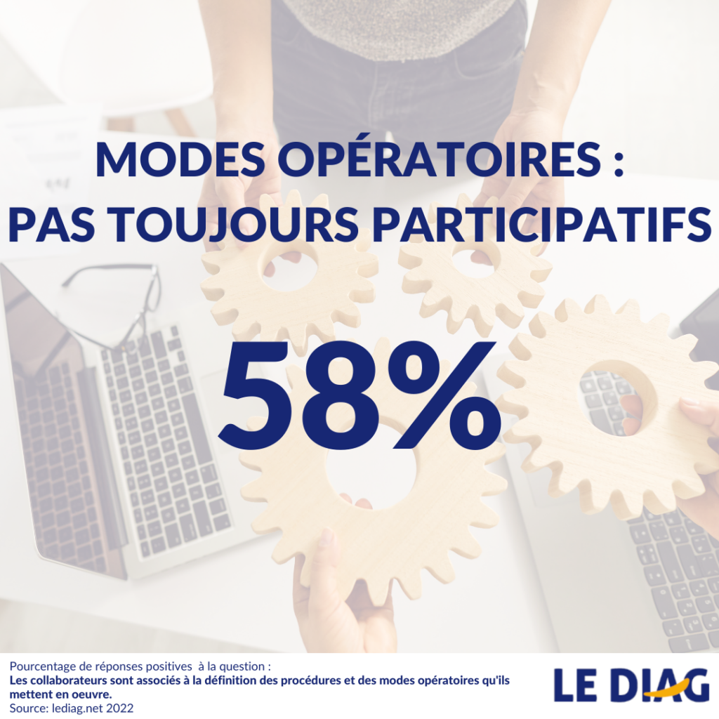 datas LEDIAG avis collaborateurs processus lean manaagement