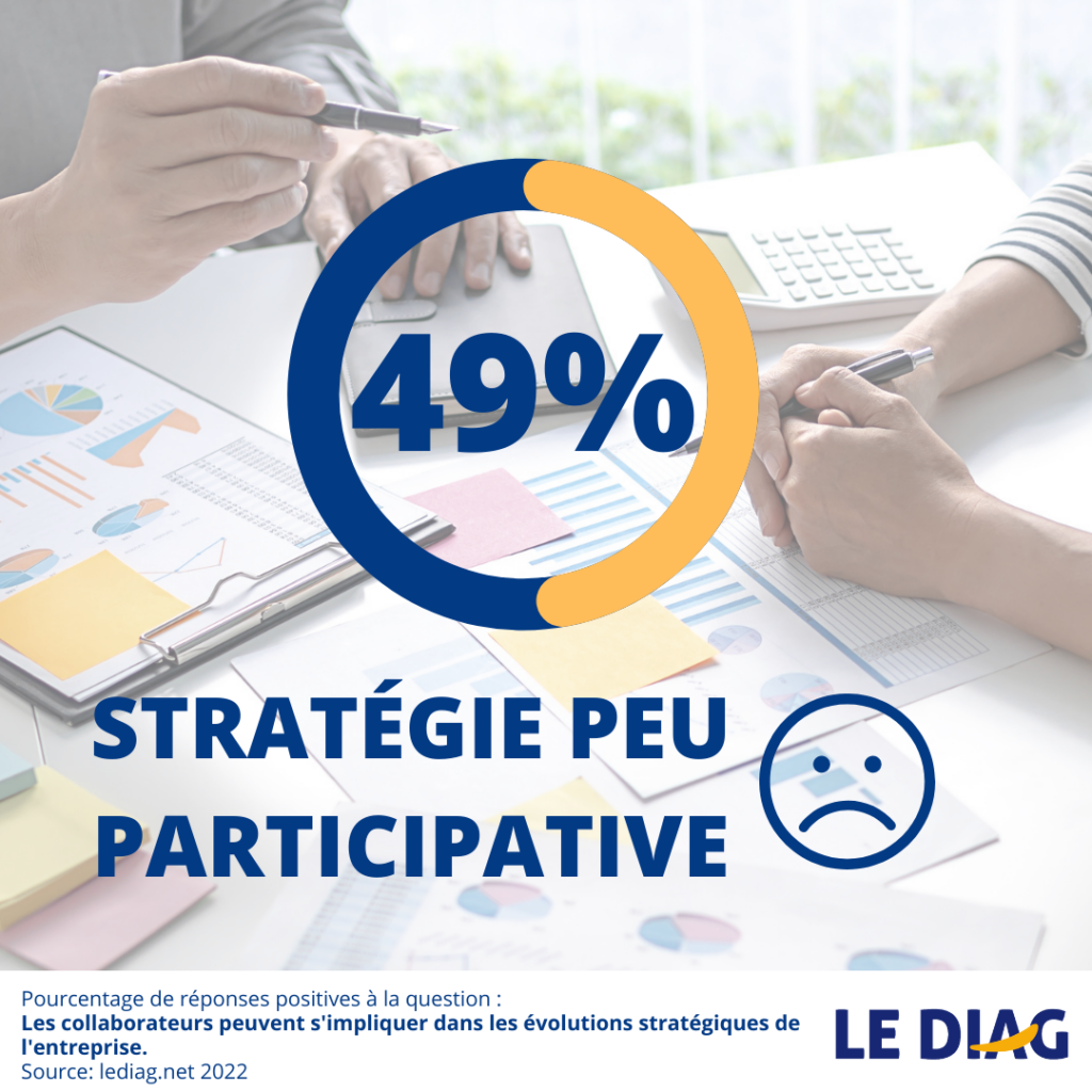 datas LEDIAG stratégie peu participative