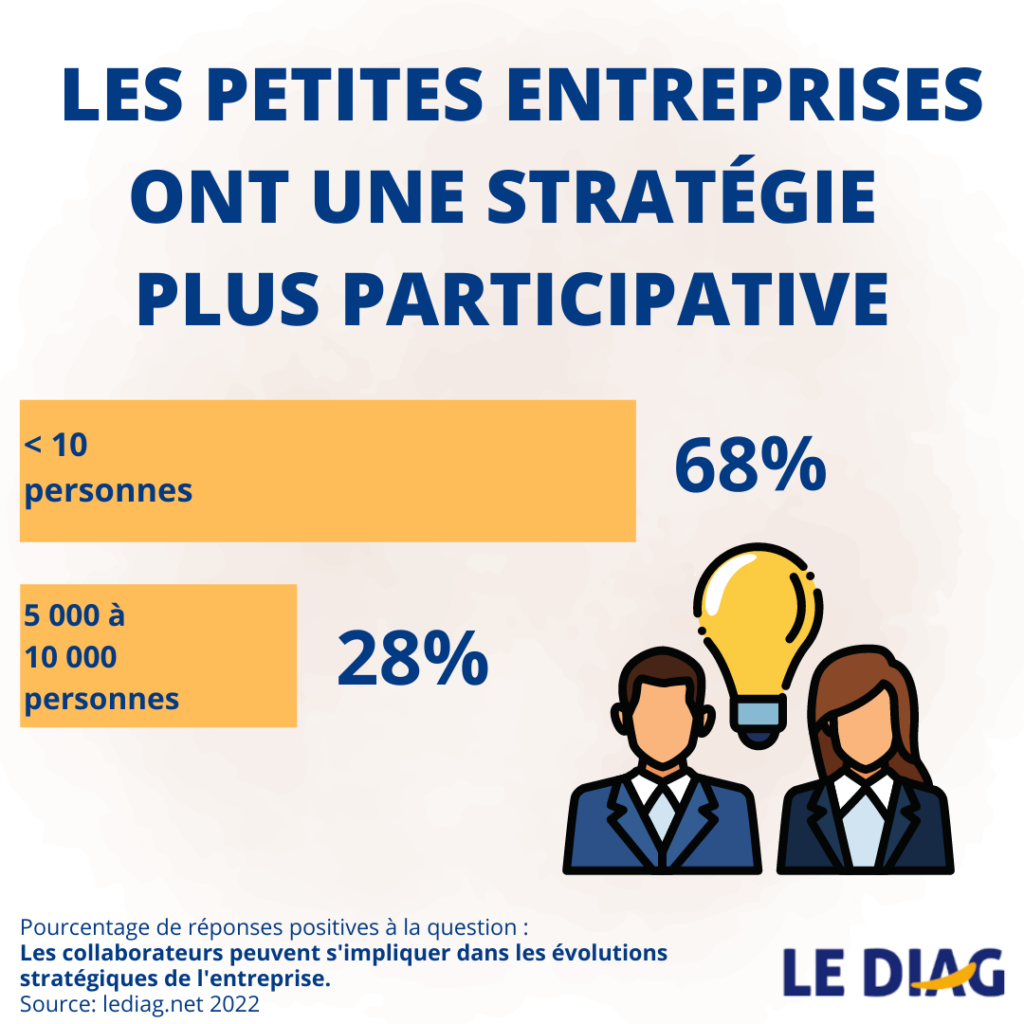 stratégie plus participative petites structures
