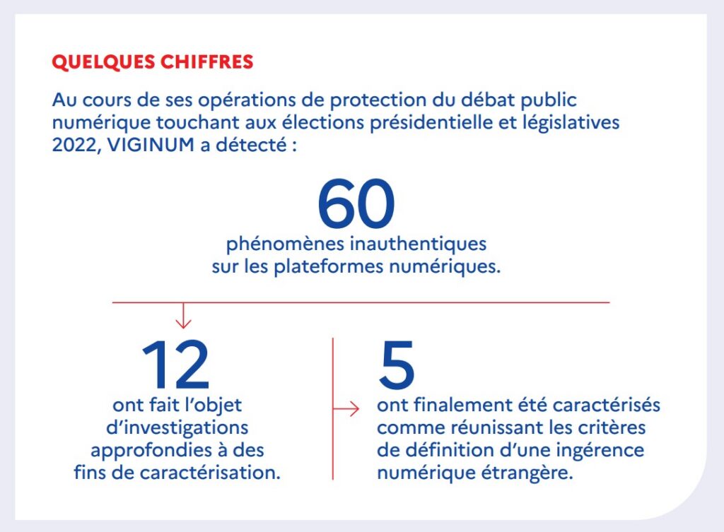action de VIGINUM sur les processus électoraux
