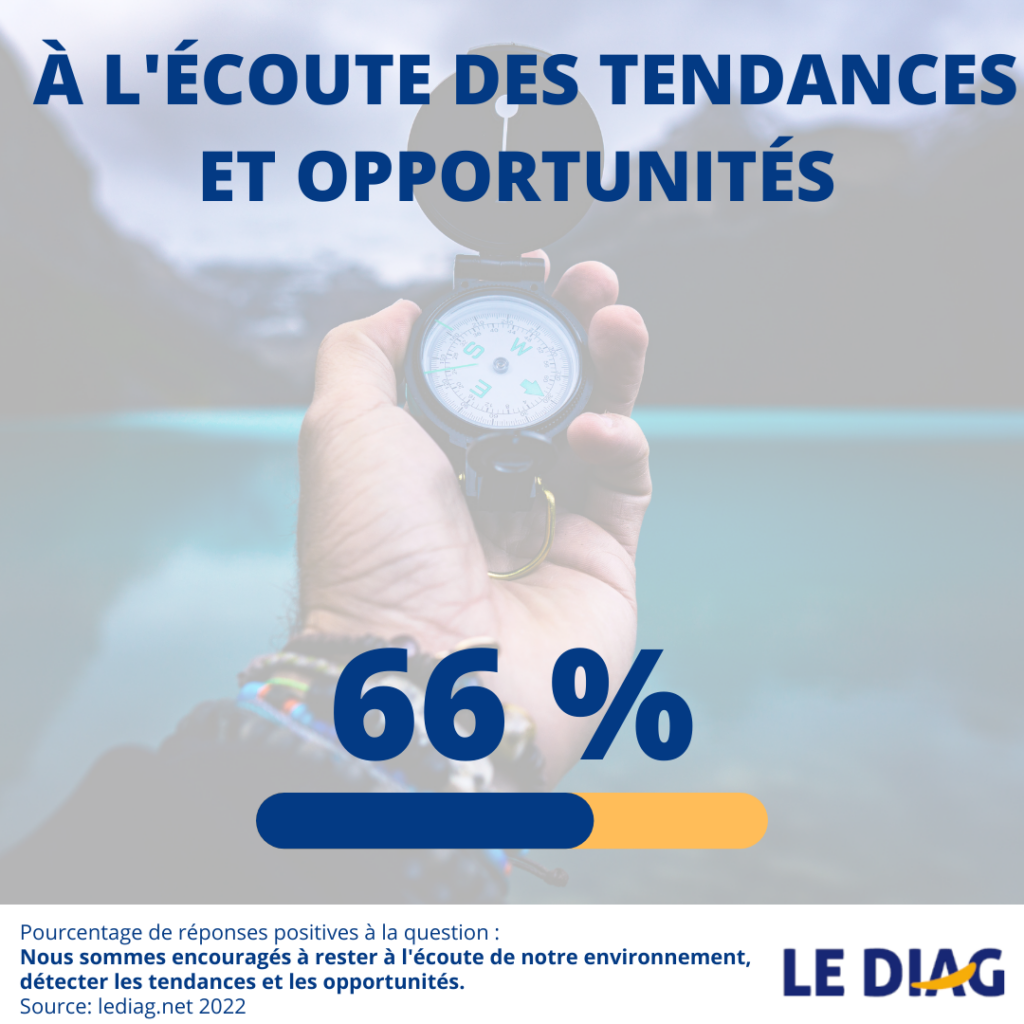 ouveture sur l'environnement
infographie LEDIAG