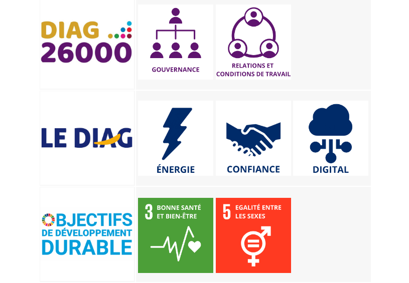 classement de la bonne pratique expanscience
